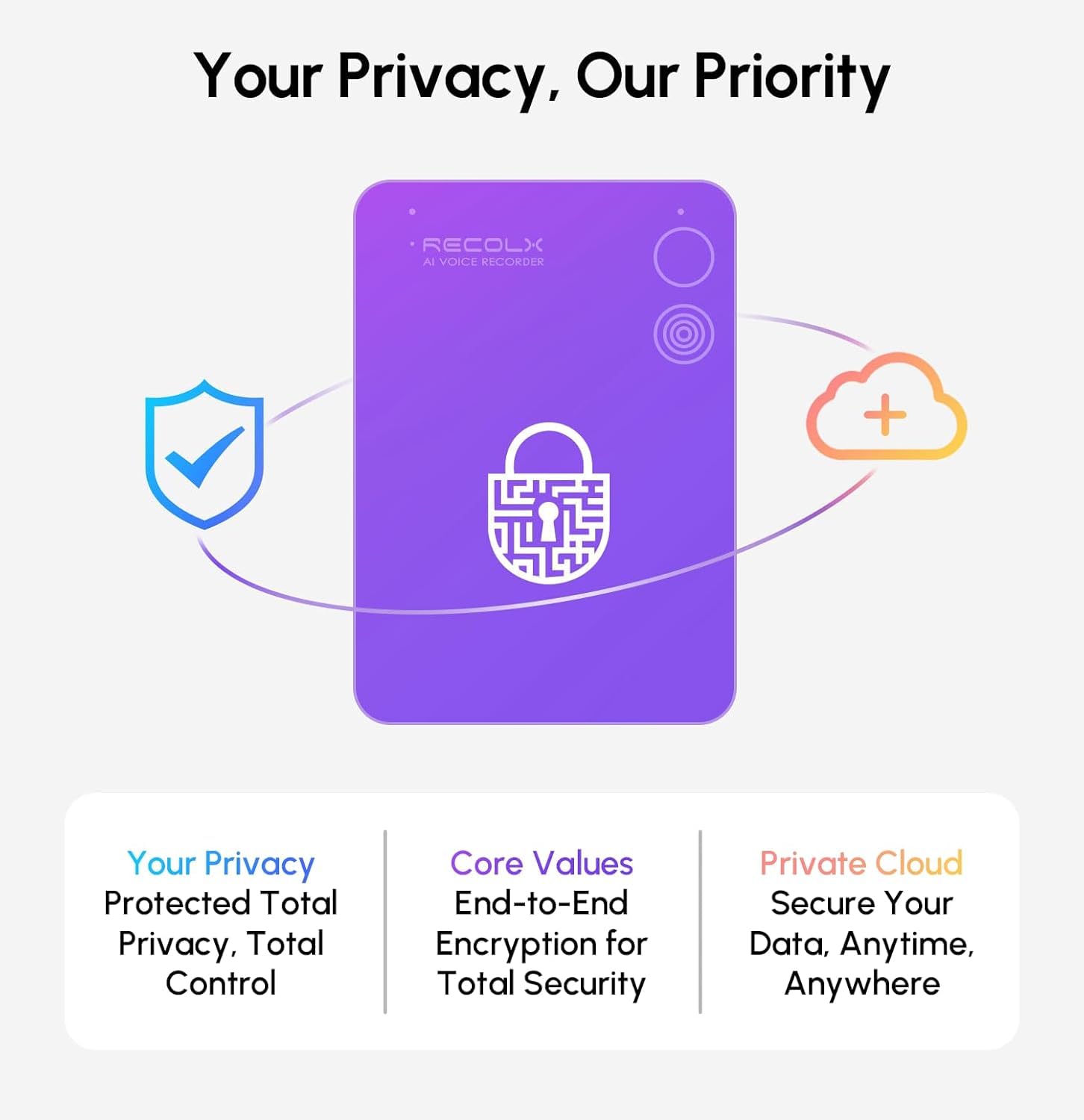 Recolx privacy messaging: end-to-end encryption and private cloud storage